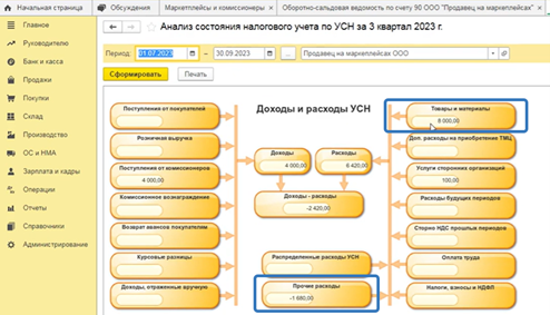 отчеты в 1С Бухгалтерия 8 при работе с маркетплейс_13.png